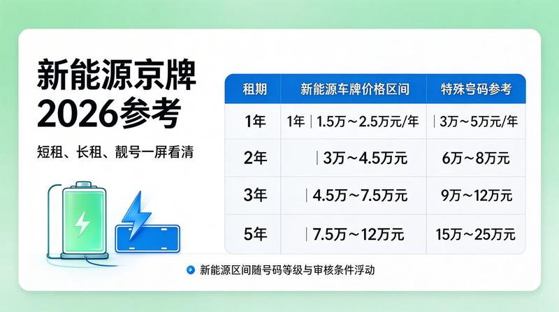 新能源车市场趋势