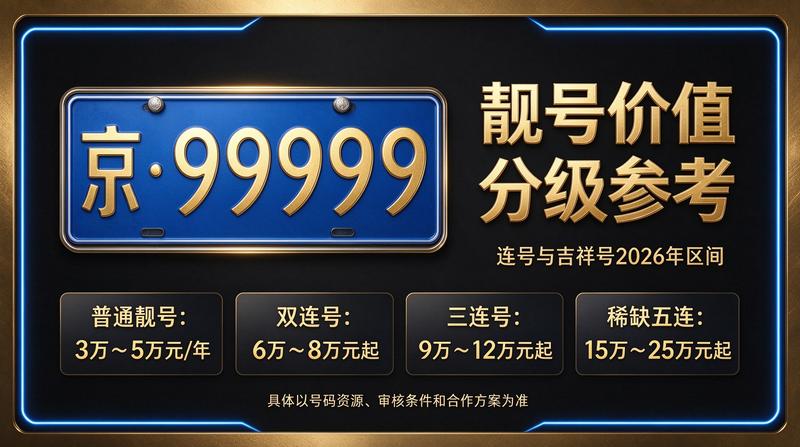 2026年京牌指标展示